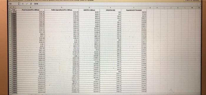 2 B Low The Cw B Caso China Government Expenditure And Revenue Hument Page Layout Formulas Data Fuis Vuw Caitriol 11a 3