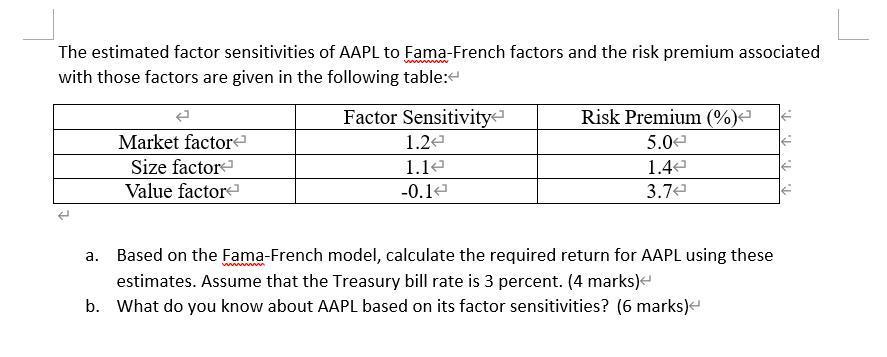 The Estimated Factor Sensitivities Of Aapl To Fama French Factors And The Risk Premium Associated With Those Factors Are 1