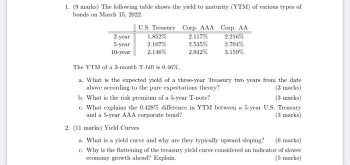1 9 Marks The Following Table Shows The Yield To Maturity Ytm Of Various Types Of Bonds On March 15 2022 U S Tre 1