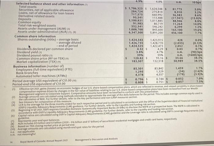 Introduce The Companys Year By A Short Paragraph Or Sentence State The Ratios You Would Like To Use State How E 3