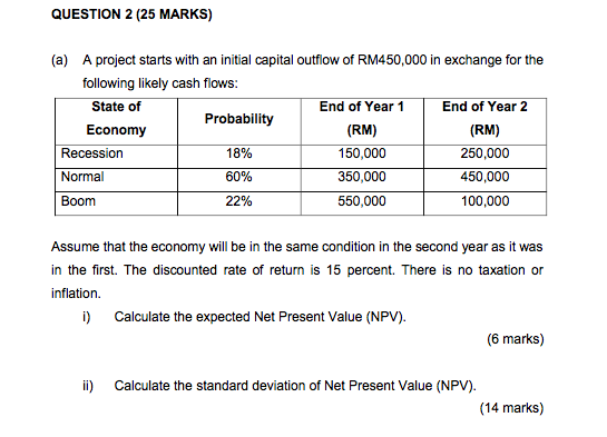 Question 2 25 Marks A A Project Starts With An Initial Capital Outflow Of Rm450 000 In Exchange For The Following Li 1