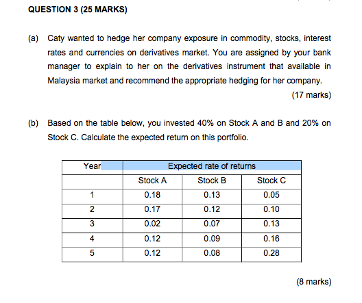 Question 3 25 Marks A Caty Wanted To Hedge Her Company Exposure In Commodity Stocks Interest Rates And Currencies 1