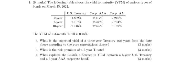 1 9 Marks The Following Table Shows The Yield To Maturity Ytm Of Various Types Of Bonds On March 15 2022 U S Tre 1