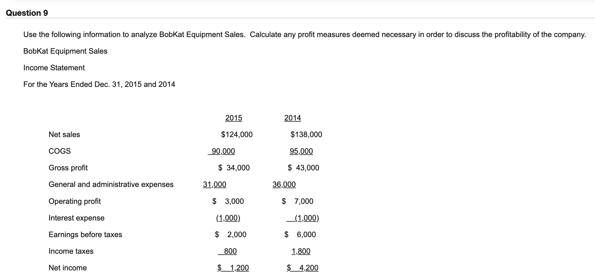 Question 9 Use The Following Information To Analyze Bobkat Equipment Sales Calculate Any Profit Measures Deemed Necessa 1