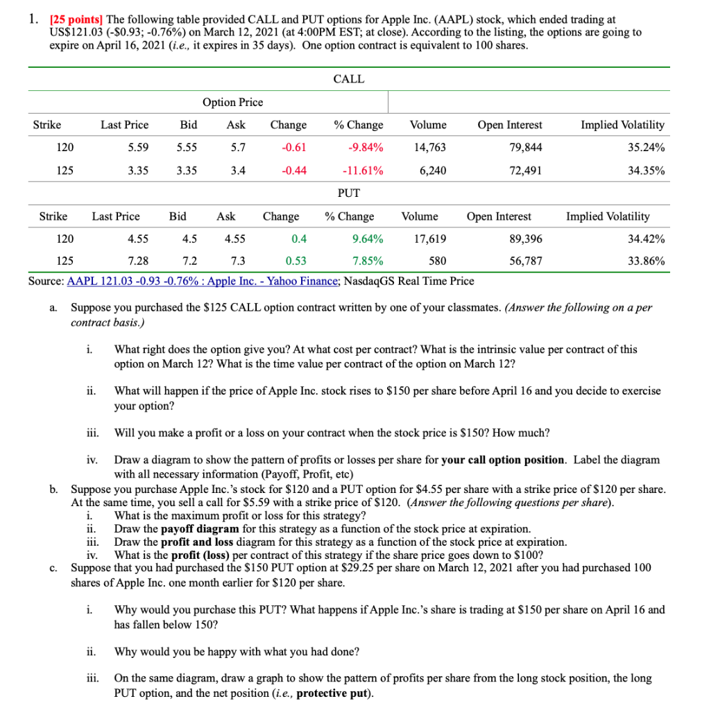 1 25 Points The Following Table Provided Call And Put Options For Apple Inc Aapl Stock Which Ended Trading At Us 1