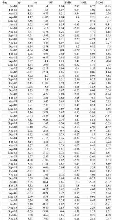 Coursework Questions 1 15 Marks In The Excel Dataset File Column B Contains Gross Monthly Percentage Returns On A Por 3