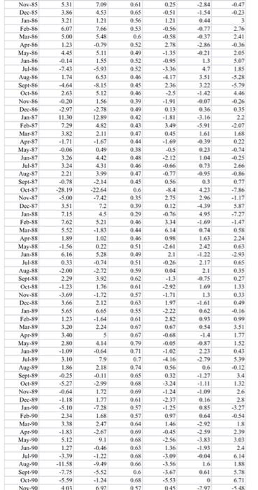 Coursework Questions 1 15 Marks In The Excel Dataset File Column B Contains Gross Monthly Percentage Returns On A Por 4