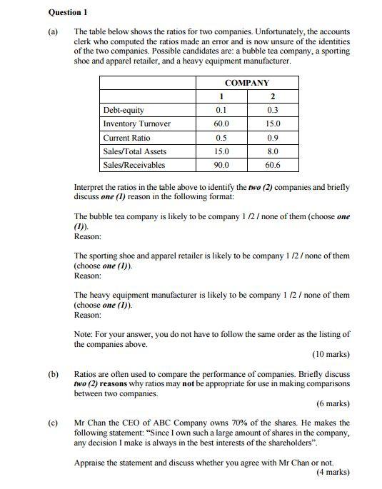 Question 1 A The Table Below Shows The Ratios For Two Companies Unfortunately The Accounts Clerk Who Computed The Ra 1