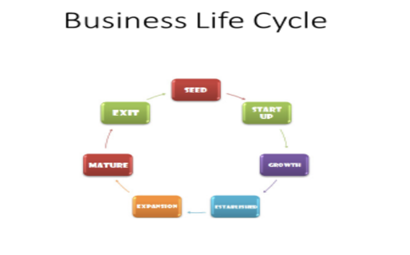 Financial Technology Fintech Financial Technology Fintech Is Used To Describe New Technology That Seeks To Improve A 1