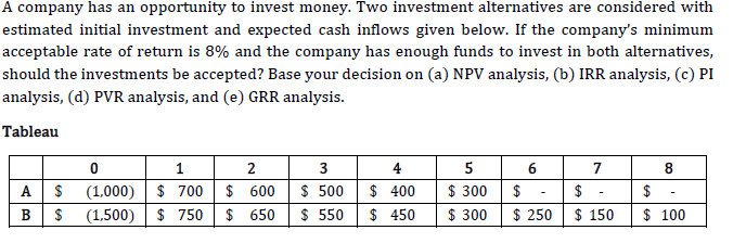 A Company Has An Opportunity To Invest Money Two Investment Alternatives Are Considered With Estimated Initial Investme 1