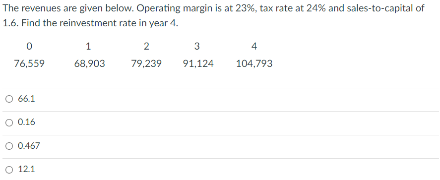 The Revenues Are Given Below Operating Margin Is At 23 Tax Rate At 24 And Sales To Capital Of 1 6 Find The Reinvest 1
