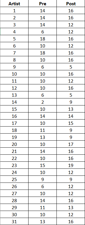 Instruction Answer The Following Problems Use Ms Excel For The Computation Follow The Correct Process In Hypothesis T 2