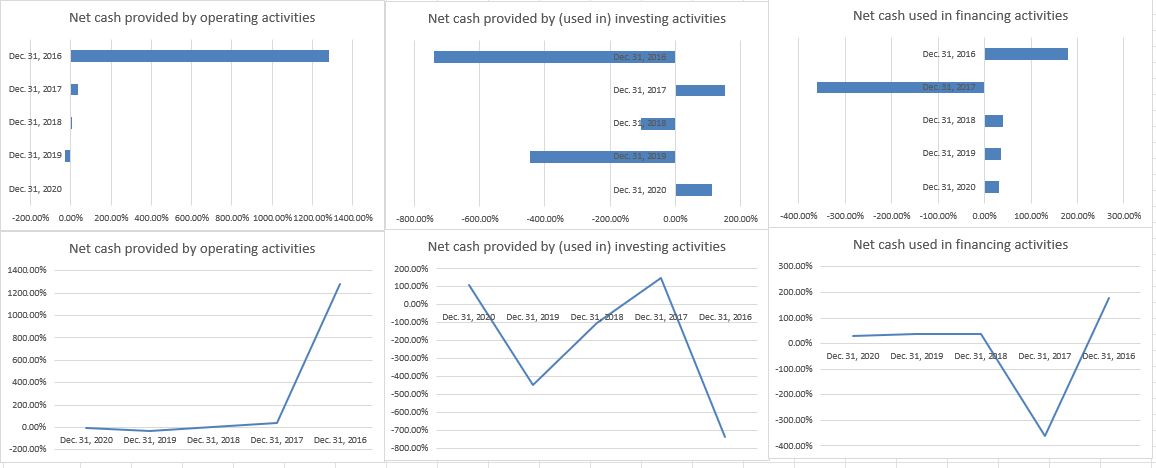 In Terms Of Horizontal Analysis Describe These Graphs Below 1