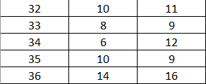 Instruction Answer The Following Problems Use Ms Excel For The Computation Follow The Correct Process In Hypothesis T 3