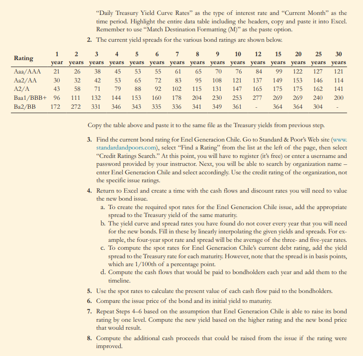 Daily Treasury Yield Curve Rates As The Type Of Interest Rate And Current Month As The Time Period Highlight The En 1