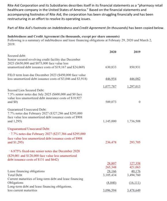 Rite Aid Corporation And Its Subsidiaries Describes Itself In Its Financial Statements As A Pharmacy Retail Healthcare 1