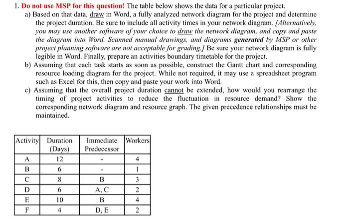 1 Do Not Use Msp For This Question The Table Below Shows The Data For A Particular Project A Based On That Data Dra 1