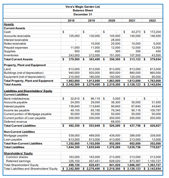 You Are Nearing Completion Of Your First Year At Brandybuck Gamgee Took A Mid Size Accounting Firm That Specializes 5