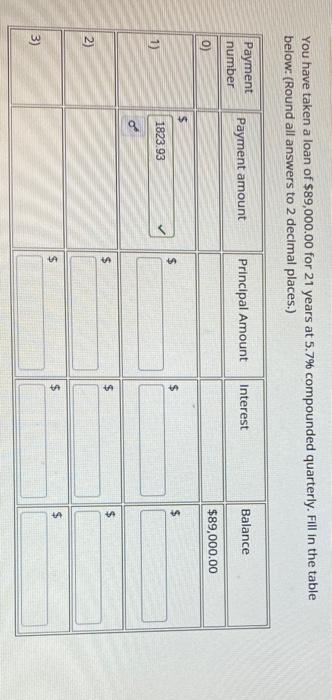 You Have Taken A Loan Of 89 000 00 For 21 Years At 5 7 Compounded Quarterly Fill In The Table Below Round All Answe 1