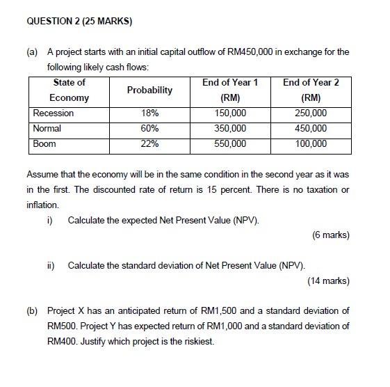Question 2 25 Marks A A Project Starts With An Initial Capital Outflow Of Rm450 000 In Exchange For The Following Li 1