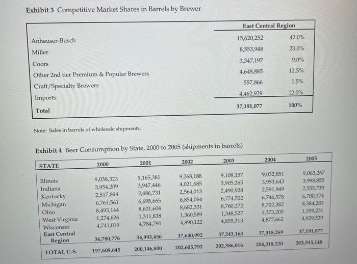 Exhibit 1 Mountain Man 2005 Income Statement Net Revenues Cogs 100 0 69 0 50 440 000 34 803 600 15 636 400 9 583 600 3