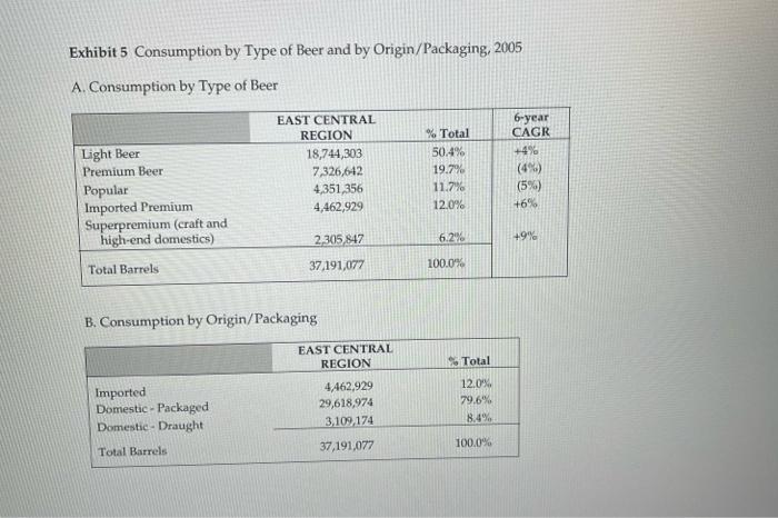 Exhibit 1 Mountain Man 2005 Income Statement Net Revenues Cogs 100 0 69 0 50 440 000 34 803 600 15 636 400 9 583 600 4
