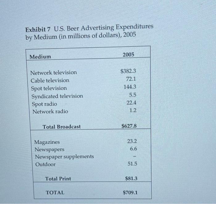 Exhibit 1 Mountain Man 2005 Income Statement Net Revenues Cogs 100 0 69 0 50 440 000 34 803 600 15 636 400 9 583 600 6