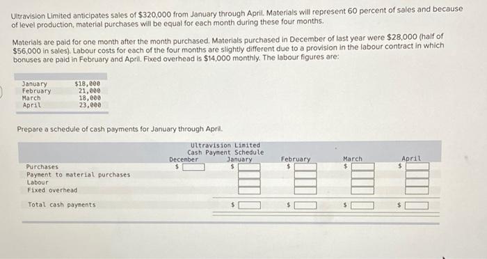 Ultravision Limited Anticipates Sales Of 320 000 From January Through April Materials Will Represent 60 Percent Of Sal 1