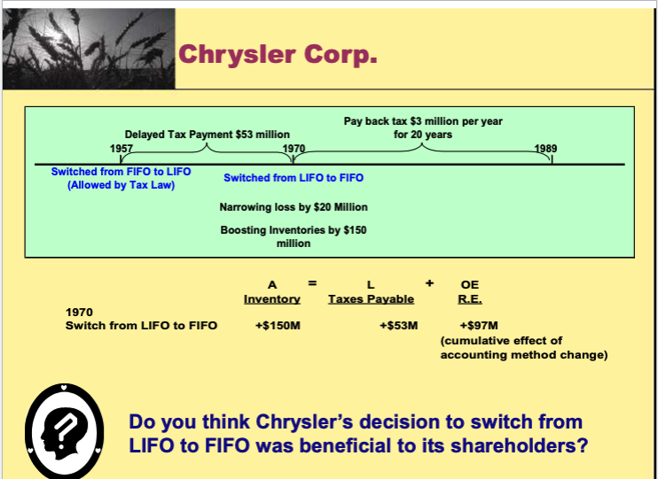 Chrysler S Switches Of Inventory Cost Methods Read The Pdf Files Chrysler S Switches Of Inventory Cost Methods Pictur 1