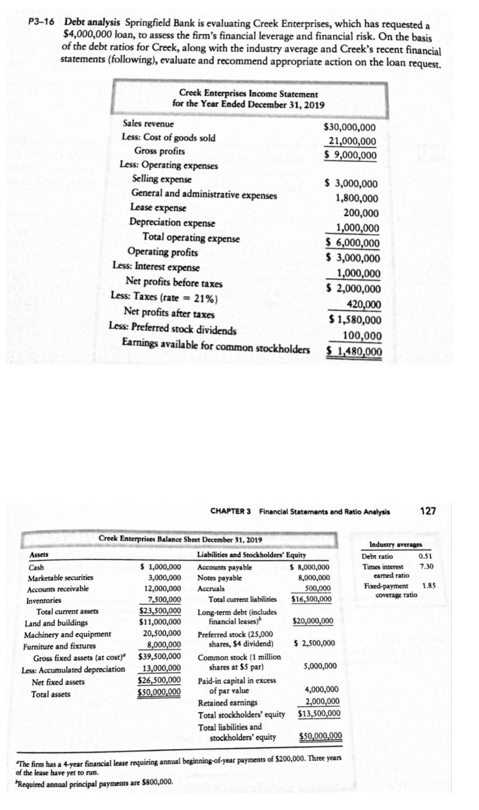 P3 16 Debt Analysis Springfield Bank Is Evaluating Creek Enterprises Which Has Requested A 4 000 000 Loan To Assess T 1