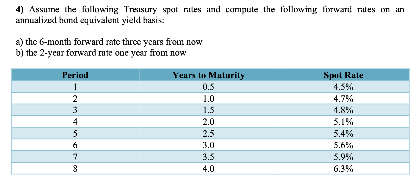 4 Assume The Following Treasury Spot Rates And Compute The Following Forward Rates On An Annualized Bond Equivalent Yie 1