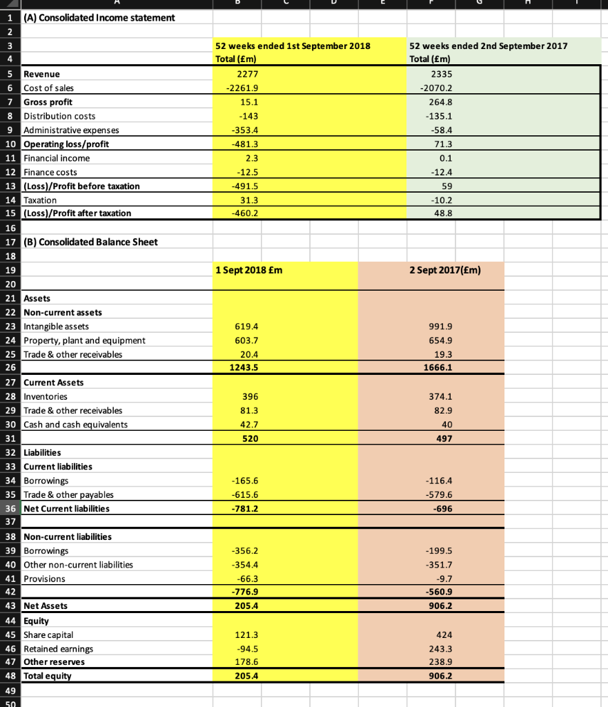 1 A Consolidated Income Statement 2 3 4 52 Weeks Ended 1st September 2018 Total M 2277 52 Weeks Ended 2nd September 1