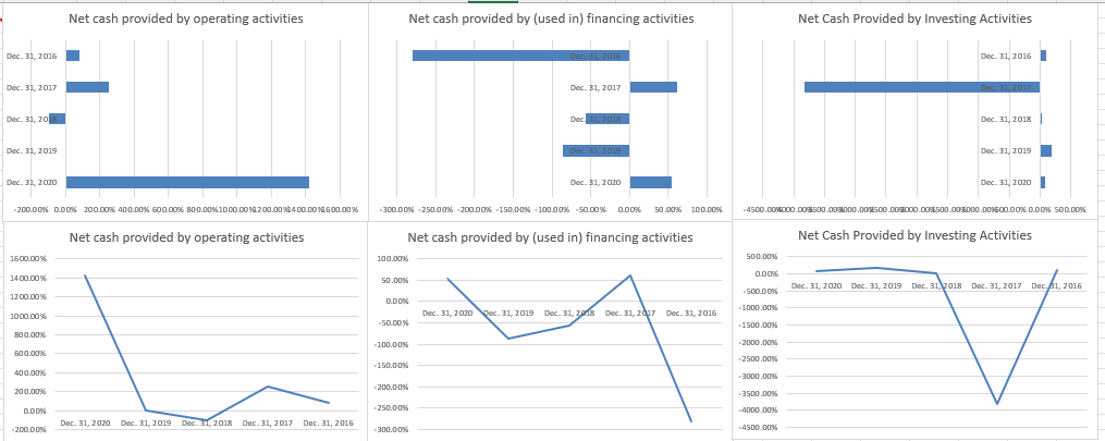 In Terms Of Horizontal Analysis Describe These Graphs From In Is 1