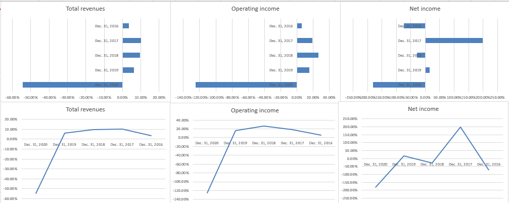 In Terms Of Horizontal Analysis Describe These Graphs From In Is 1