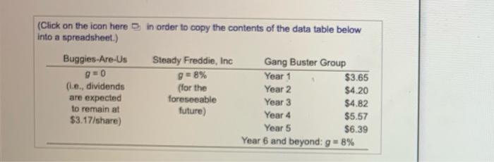 Asume There Anstre Companies That In The Past Year Paiday The Same Annual Dividend Of 3 17 A Share In Addition The Fu 2