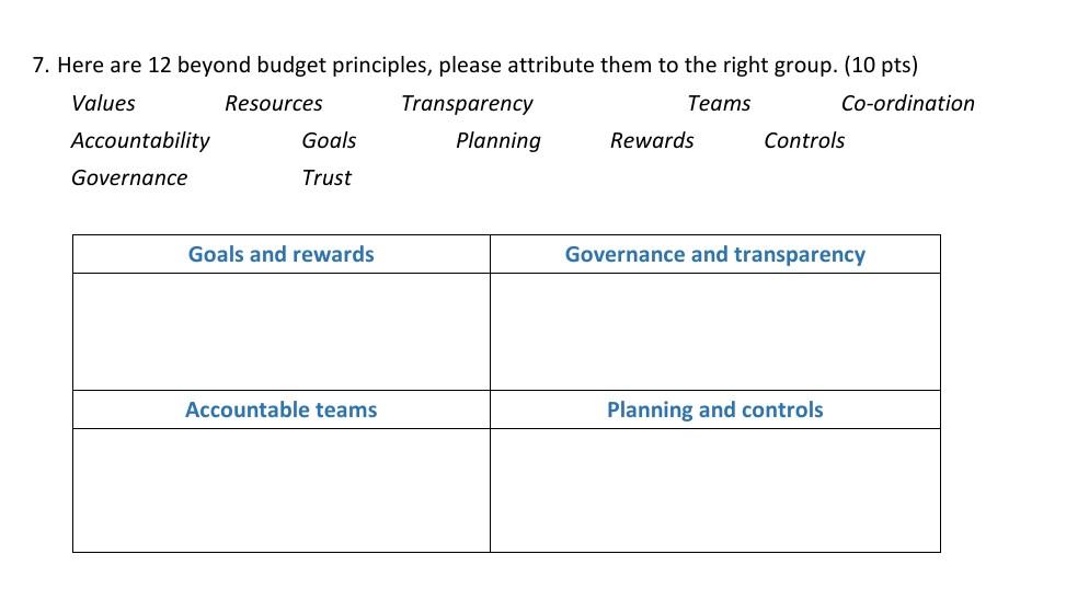 7 Here Are 12 Beyond Budget Principles Please Attribute Them To The Right Group 10 Pts Values Resources Transparenc 1