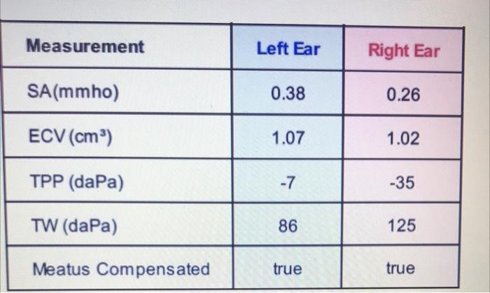 The Pure Tone Audiometey Reveald Normal Hearing Thresholds 5