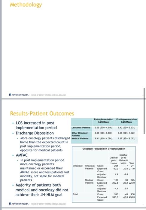 Promoting Mobility In Oncology Patients Using Goal Directed Care D Objectives To Evaluate The Use Of The Johns Hopki 4