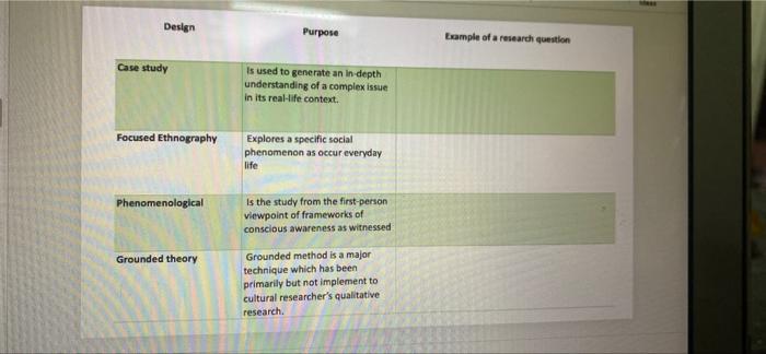 Design Purpose Example Of A Research Question Case Study Is Used To Generate An In Depth Understanding Of A Complex Issu 1