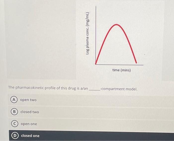 Log Plasma Conc Mg Ml Time Mins The Pharmacokinetic Profile Of This Drug Is A An Compartment Model A Open Two B C 1