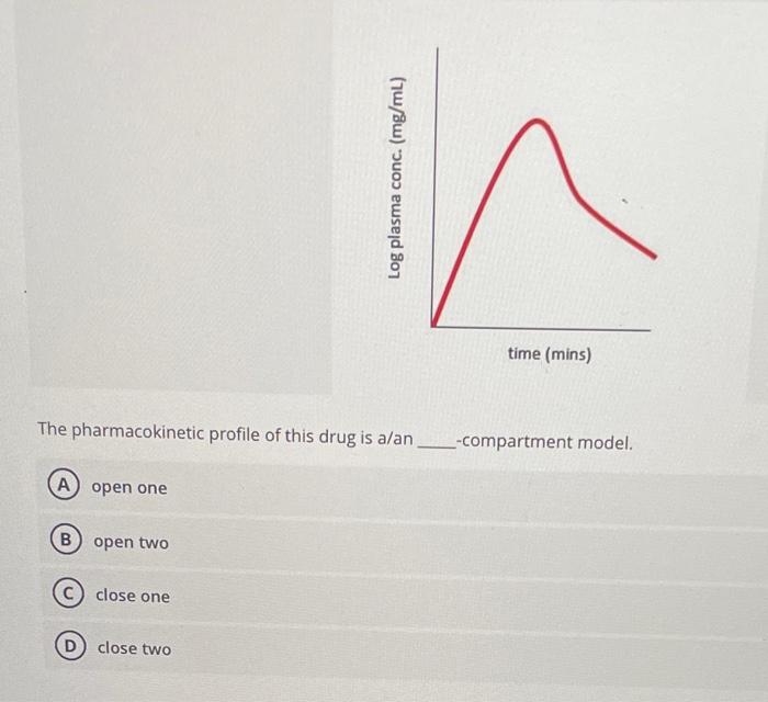 Log Plasma Conc Mg Ml Time Mins The Pharmacokinetic Profile Of This Drug Is A An Compartment Model A Open One 1
