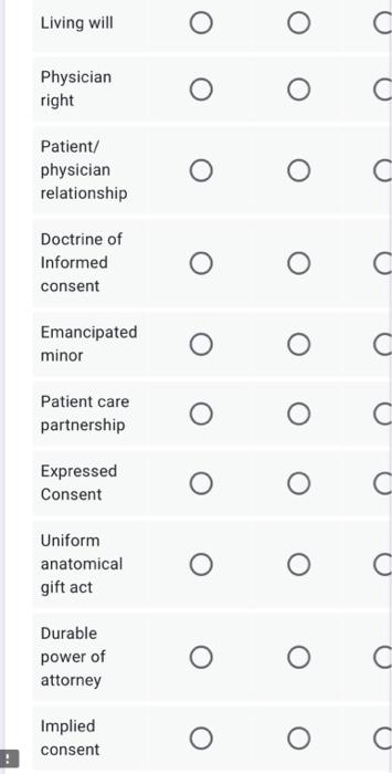Living Will C Physician Right Patient Physician Relationship C Doctrine Of Informed Consent C Emancipated Minor C Patie 1