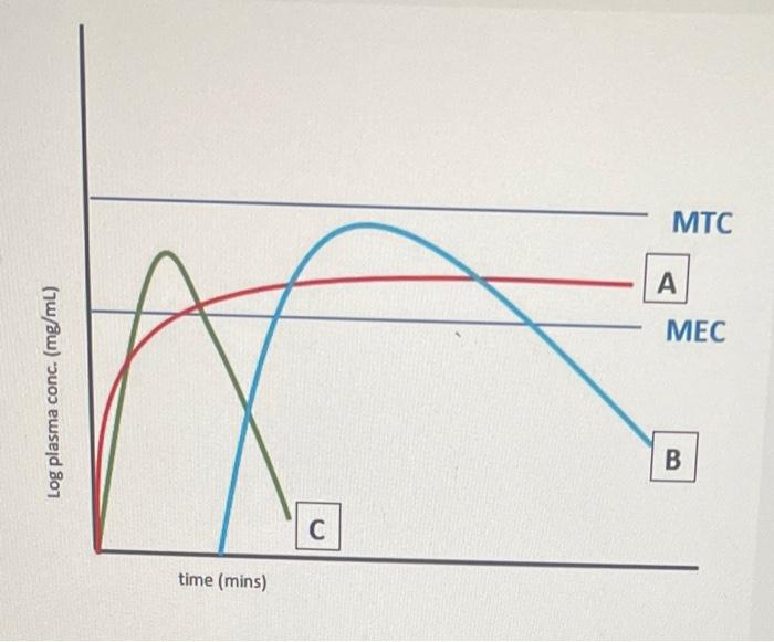 2 Which Drug Is An Enteric Coated Tablet A B C None Of These 2