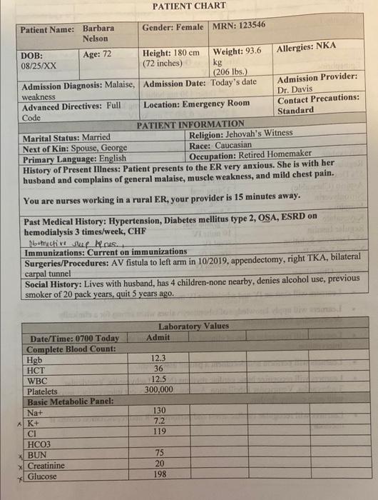 Patient Chart Gender Female Mrn 123546 Patient Name Barbara Nelson Age 72 Allergies Nka Dob Height 180 Cm Weight 1