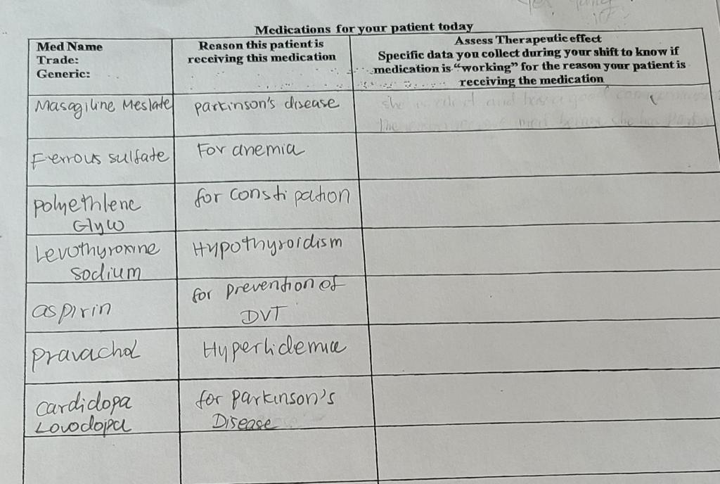Medications For Your Patient Today Med Name Reason This Patient Is Assess Therapeutic Effect Trade Receiving This Medic 1