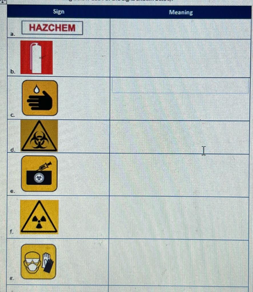 Sign Meaning Hazchem B I A 1