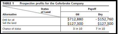Please Only Nice Handwriting And I Want To See Step By Step Solution The Goferbroke Company Owns A Tract Of Land T 1