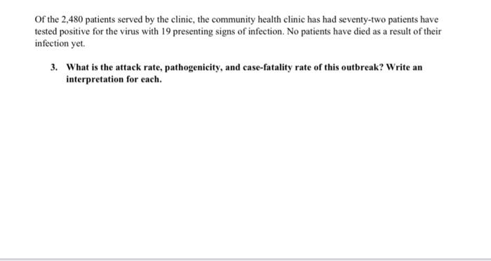 Of The 2 480 Patients Served By The Clinic The Community Health Clinic Has Had Seventy Two Patients Have Tested Positiv 1