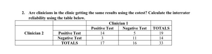 2 Are Clinicians In The Clinic Getting The Same Results Using The Cotest Calculate The Interrater Reliability Using Th 1