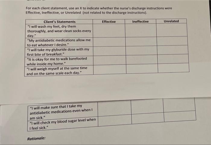 For Each Client Statement Use An X To Indicate Whether The Nurse S Discharge Instructions Were Effective Ineffective 1